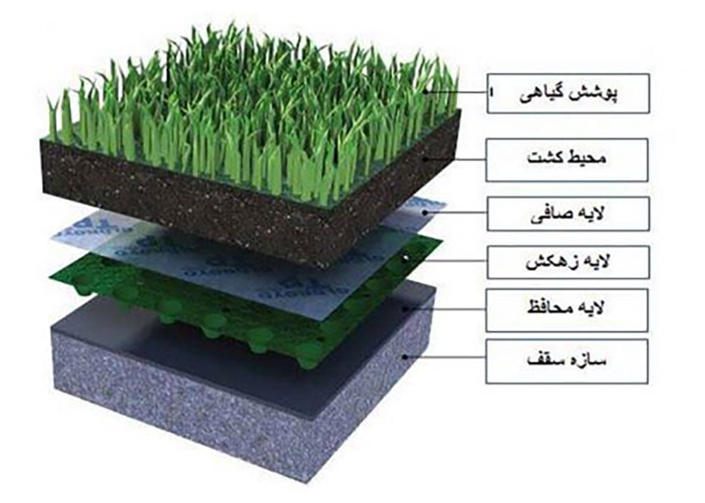 روش-های-اجرای-بام-سبز-ساختمان
